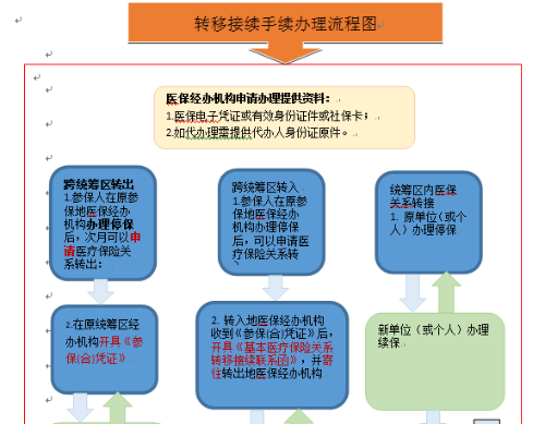 �D�ƽ��m(x��)