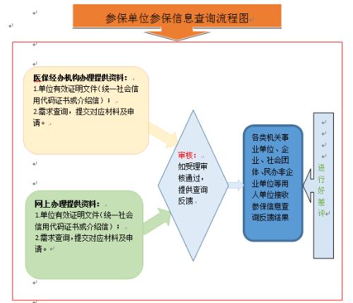 單位信息 單位信息