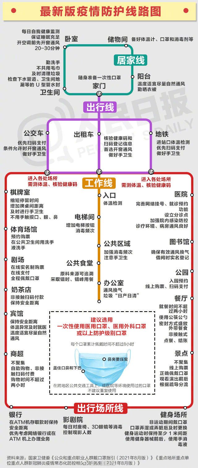 疫情防控線路圖(最新)